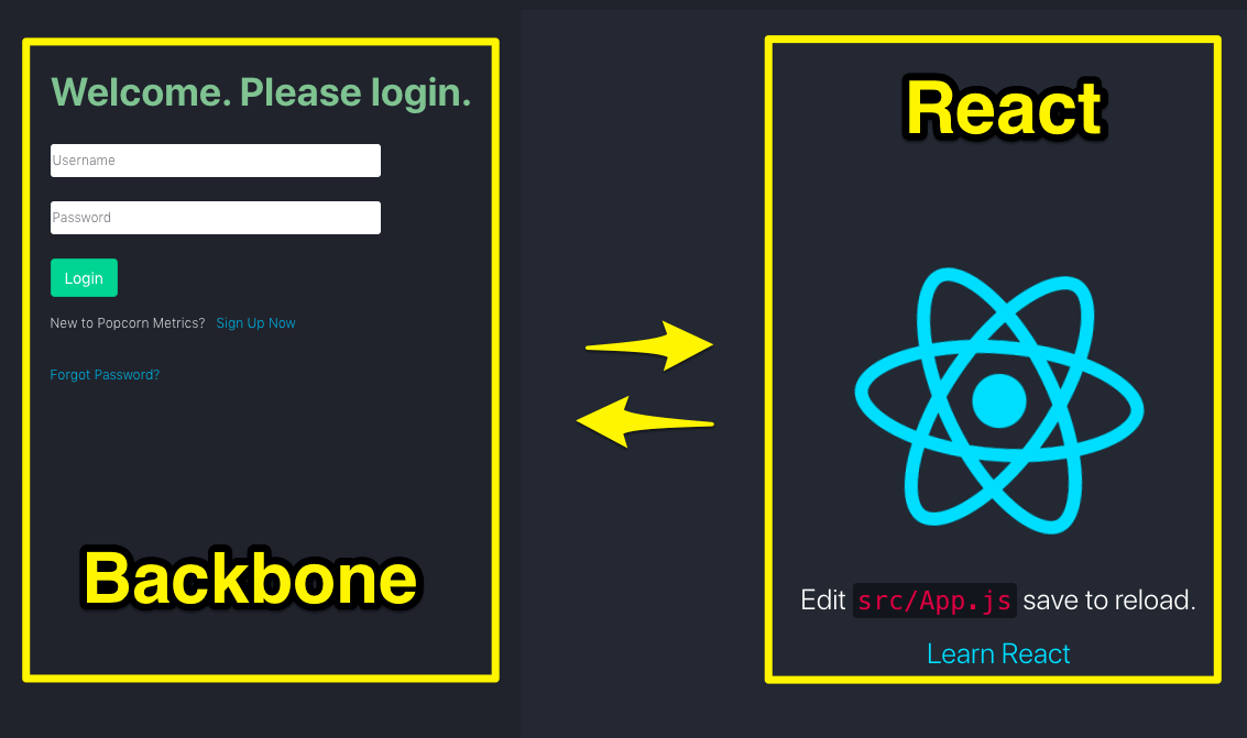 What is the Difference Between backbone.js and react.js