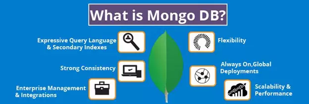 What is Mongodb in Big Data