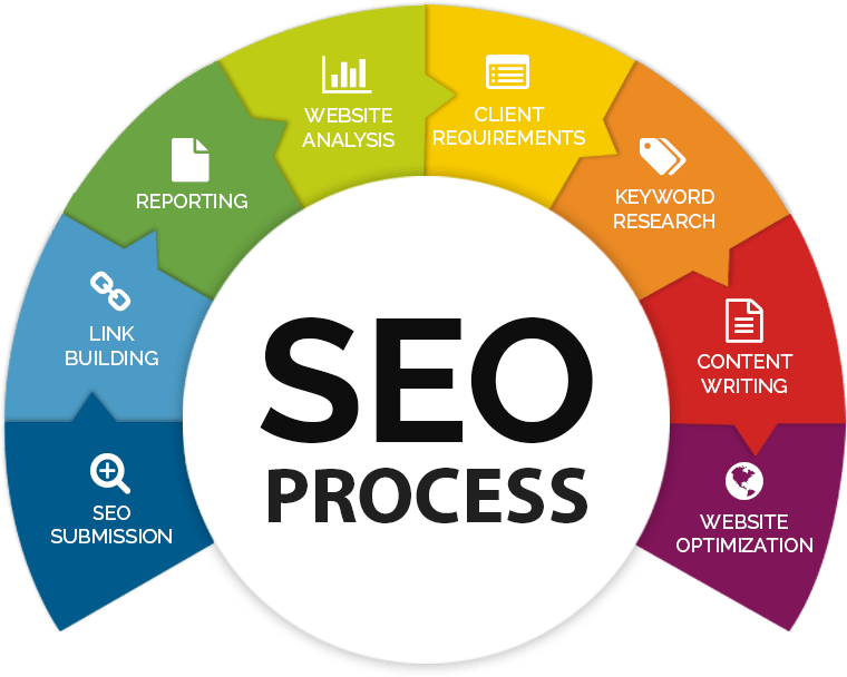 Best SEO Company in Jalandhar