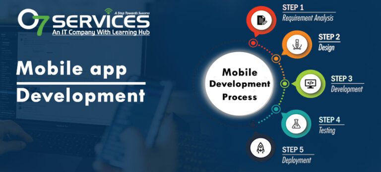 Best Mobile App Development Course in India for Beginners