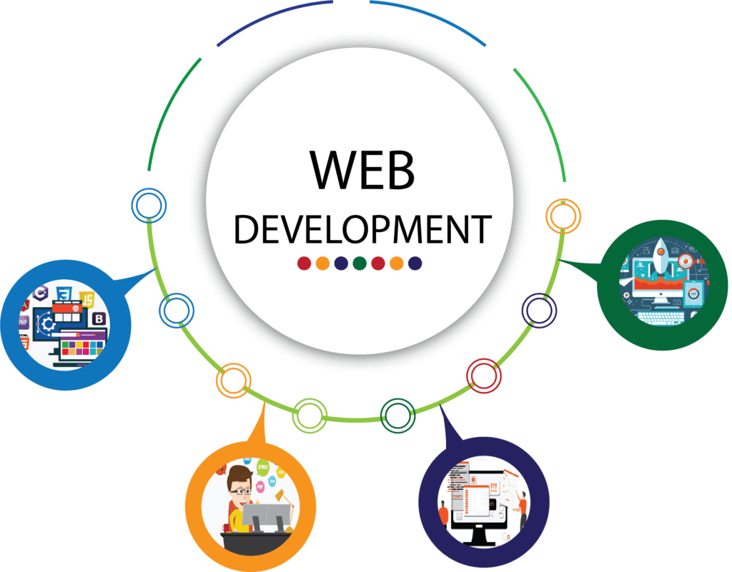 Web Development Best Courses in Jalandhar
