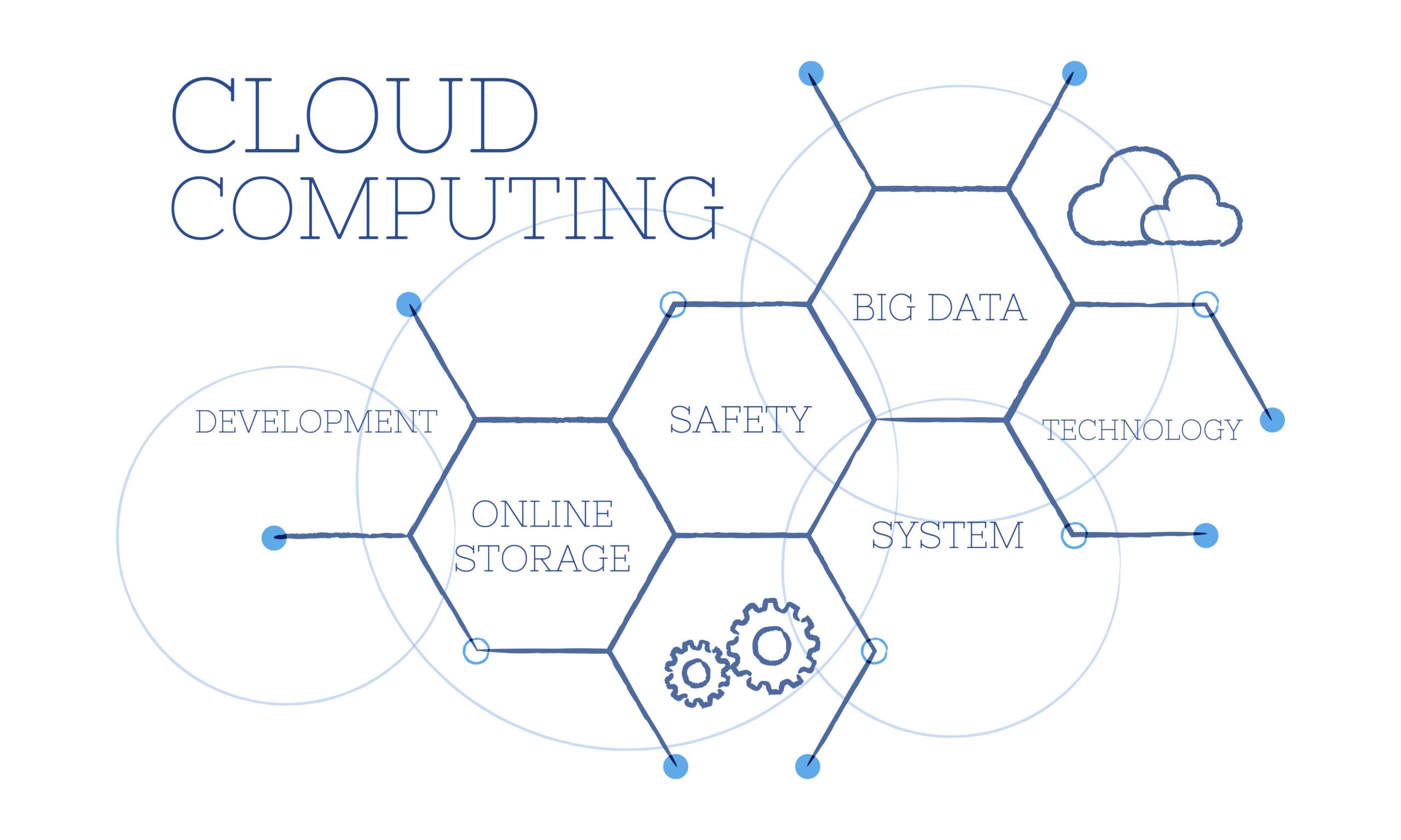 Azure Cloud Computing Course