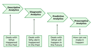 What is Data Analytics in Simple Words | O7 Services
