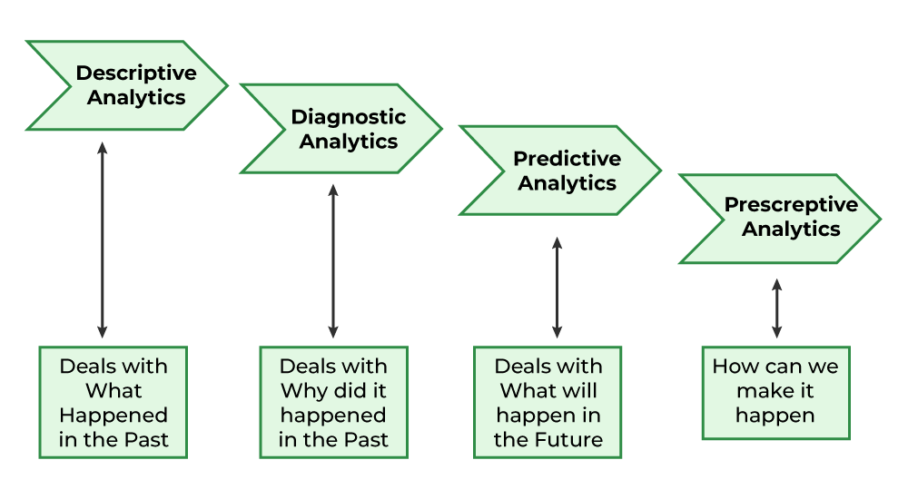 What is Data Analytics in Simple Words