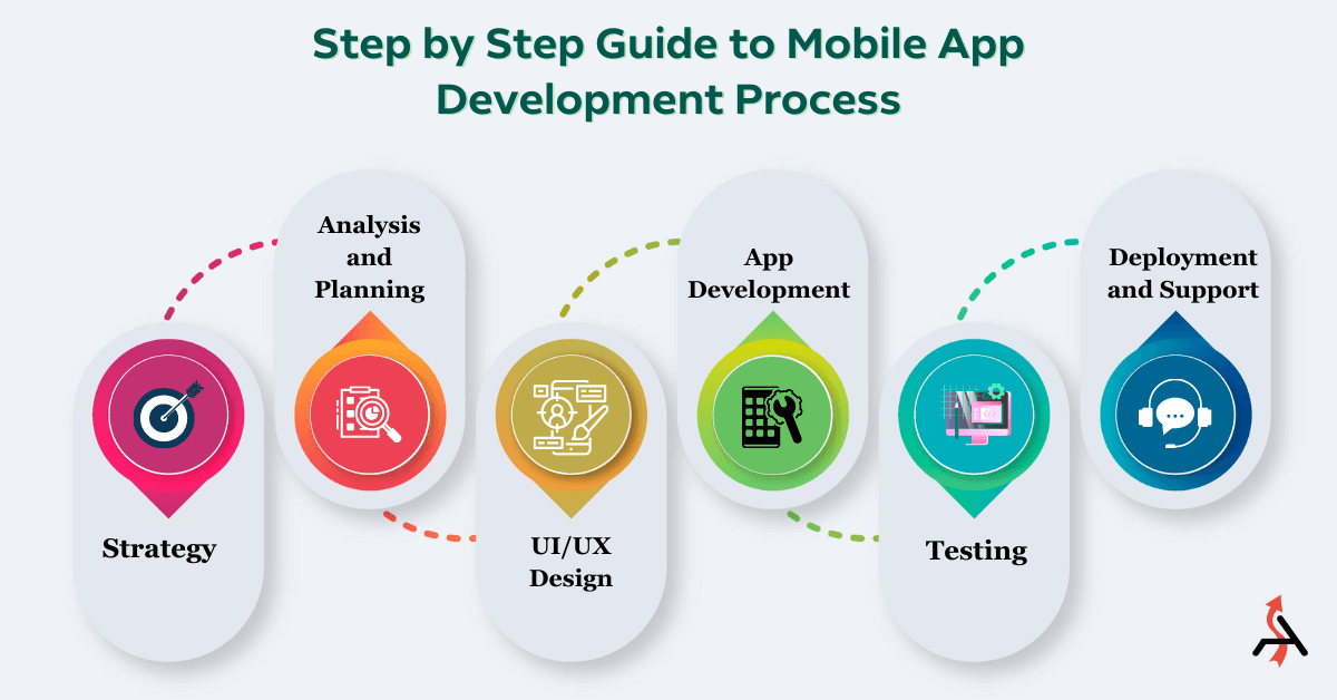 Best Platform For Mobile App Development