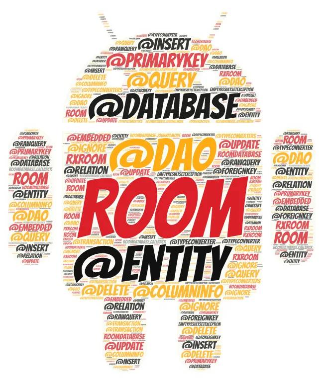 What is Room Database in Android 