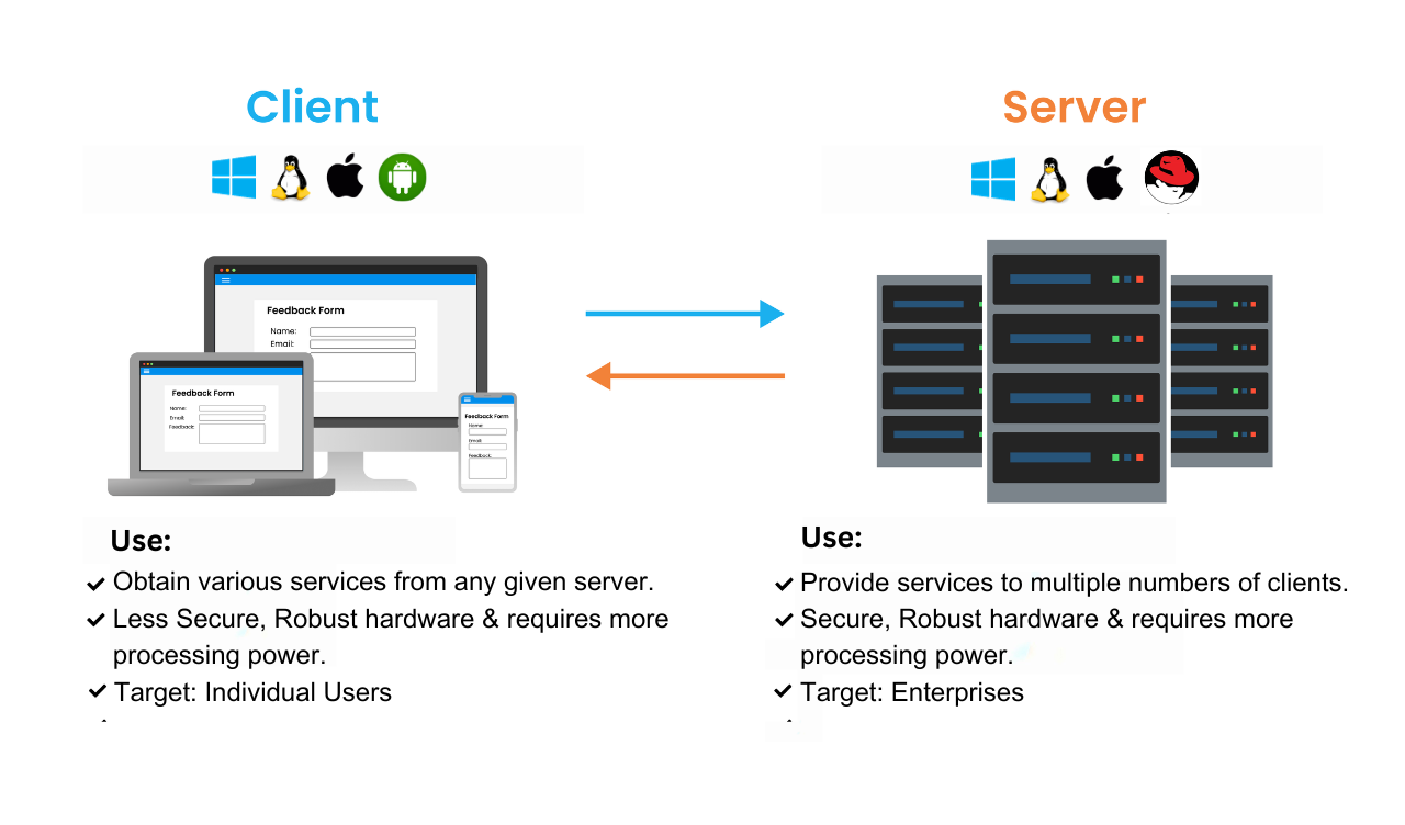 Differences Between Server Operating System and Client Operating